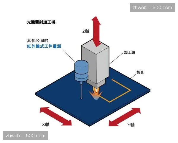 实物资产数字化映射 赛事衍生品开发周期大幅缩减
